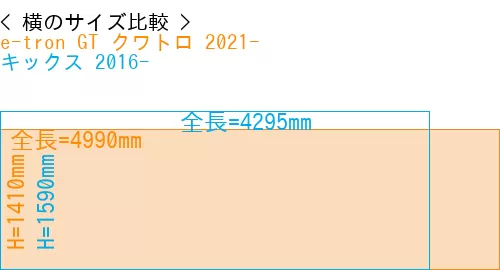#e-tron GT クワトロ 2021- + キックス 2016-